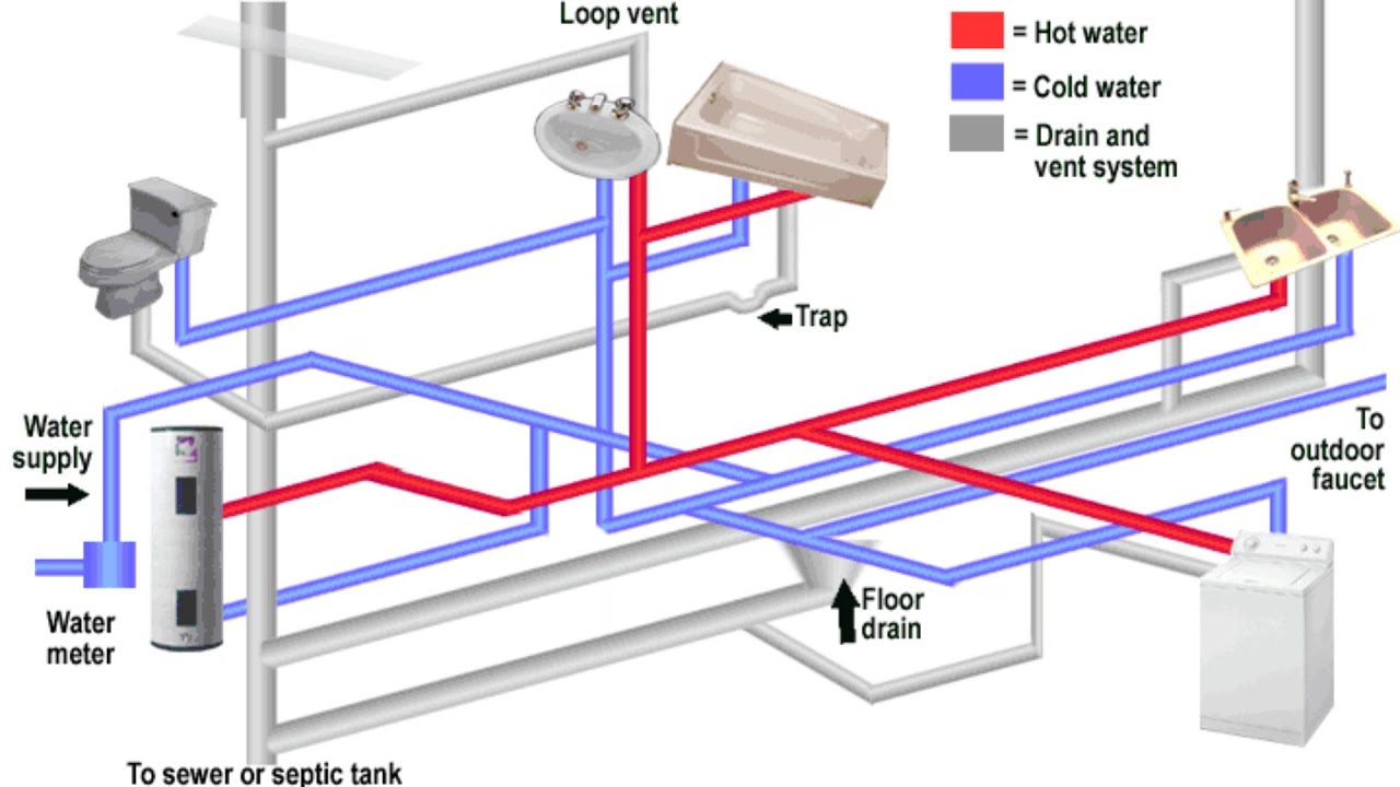Plumbing system design part 1 (hot water recirculation system & domestic hot-cold water pipe sizing)