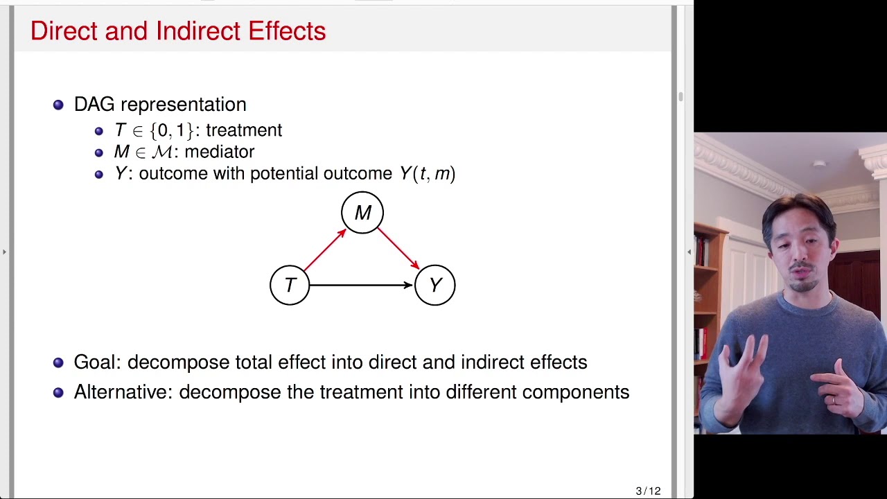 09-1 Direct and Indirect Effects