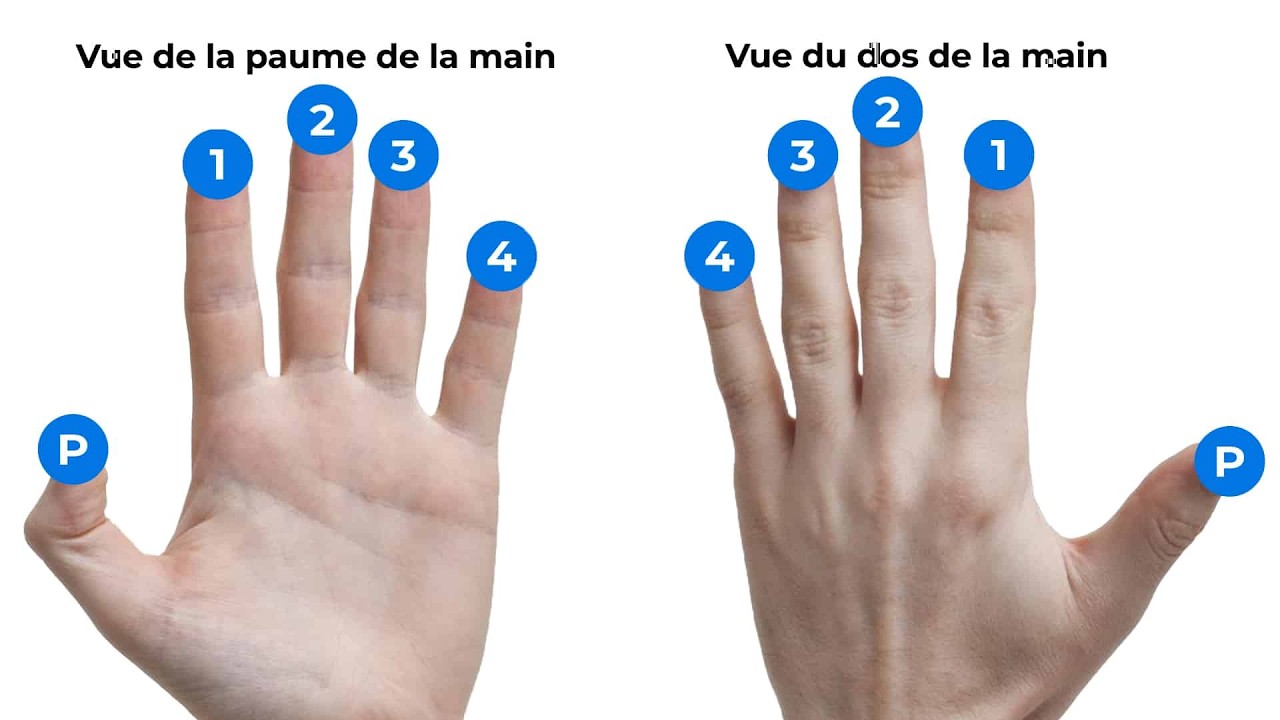 639 - Comment faire un échauffement des doigts rapide et efficace - méthode manouche