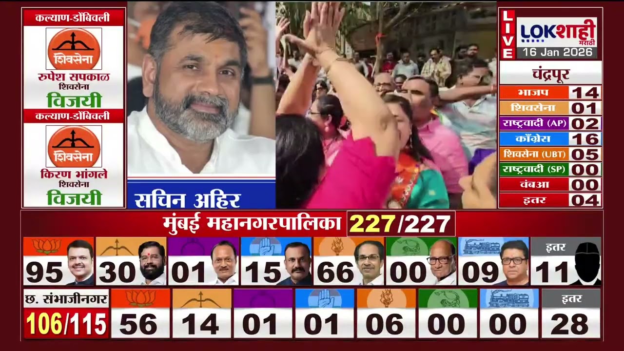 Mumbai Mahanagar Palika Election Update। 'निकाल यायचा अजूनही बाकी आहे' Sachin Ahir यांची प्रतिक्रिया