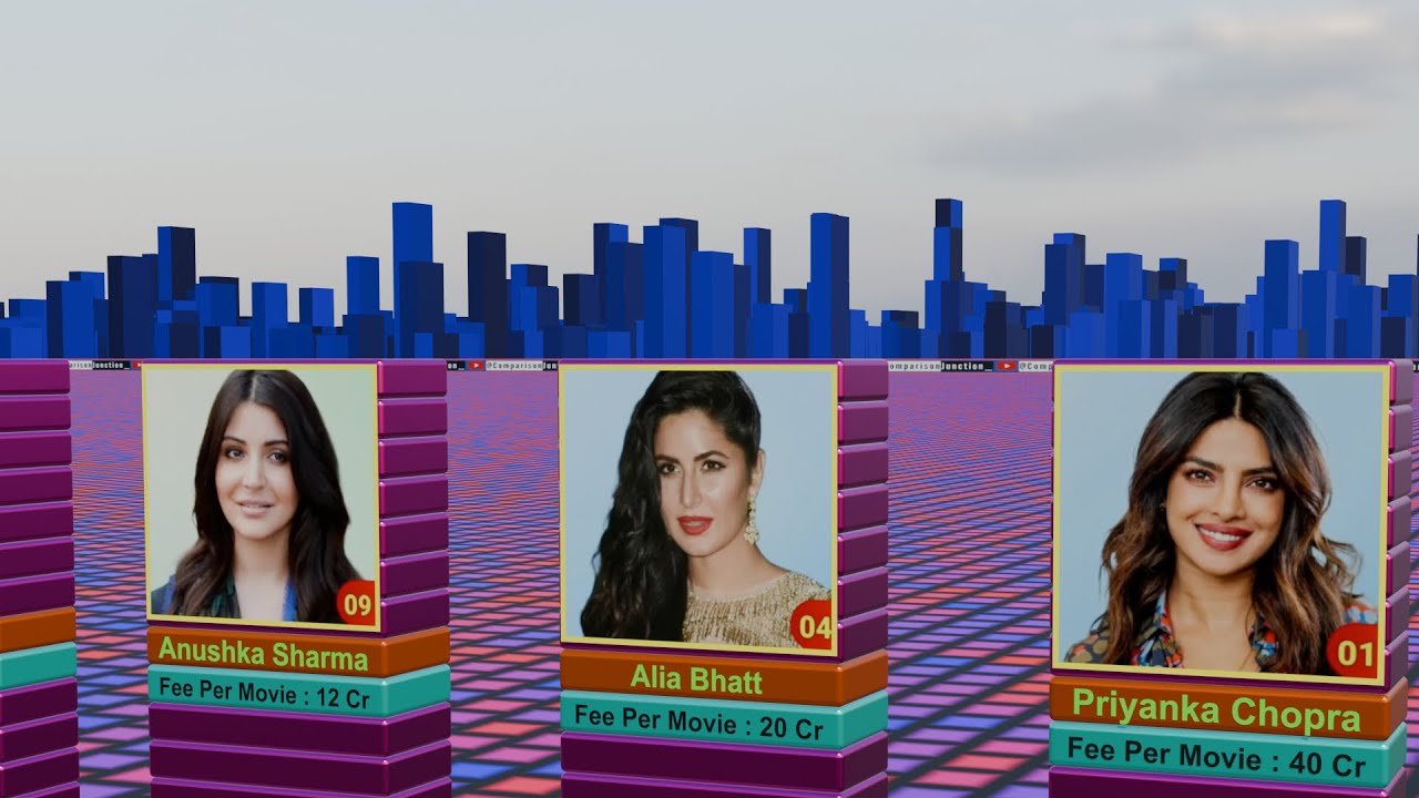 Highest Paid Indian Actresses in 2024 | Financial Fortunes