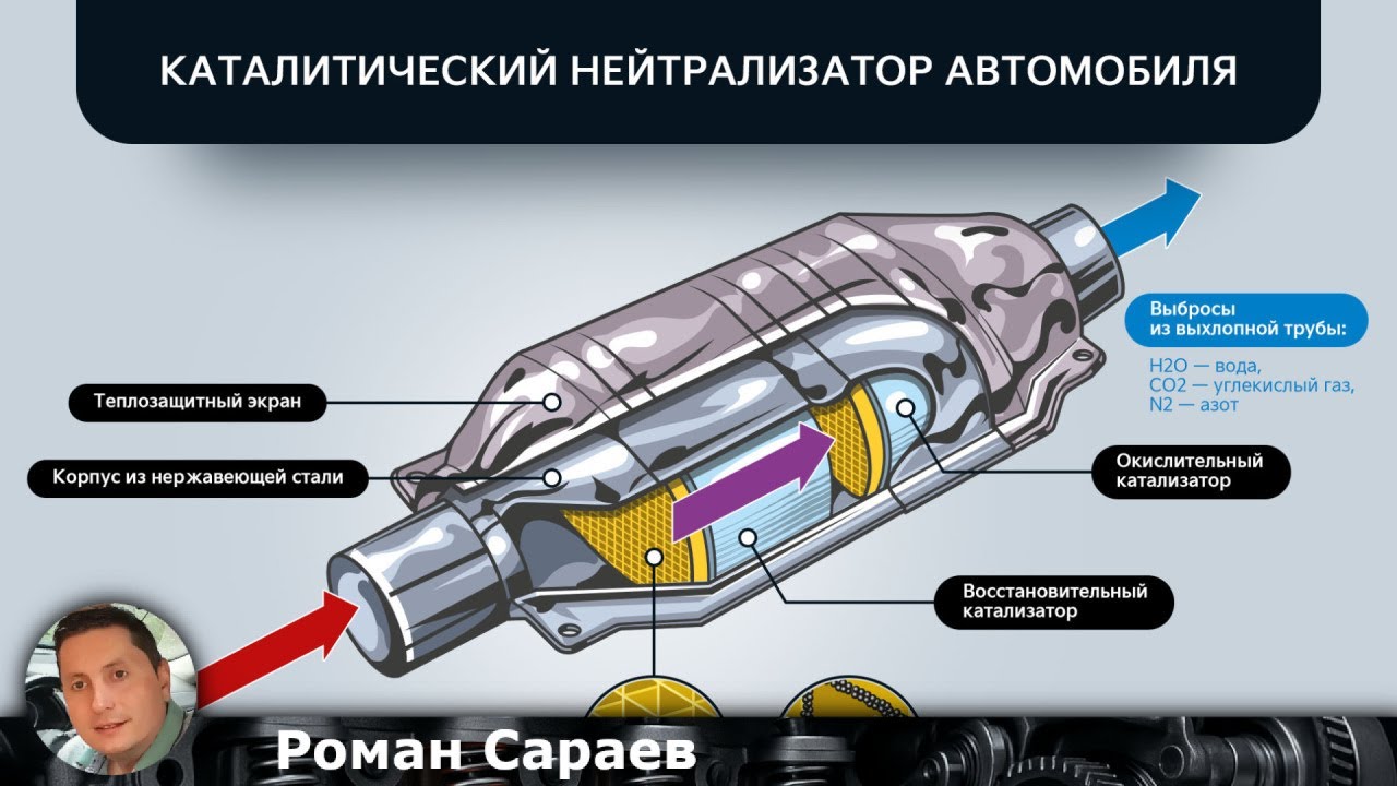 Как узнать, какой каталитический нейтрализатор нужен моему автомобилю - Siempre Auto
