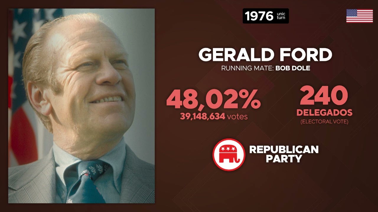 1976's Gerald Ford campaign song [FULL VERSION] - Jingle completo do Gerald Ford em 1976