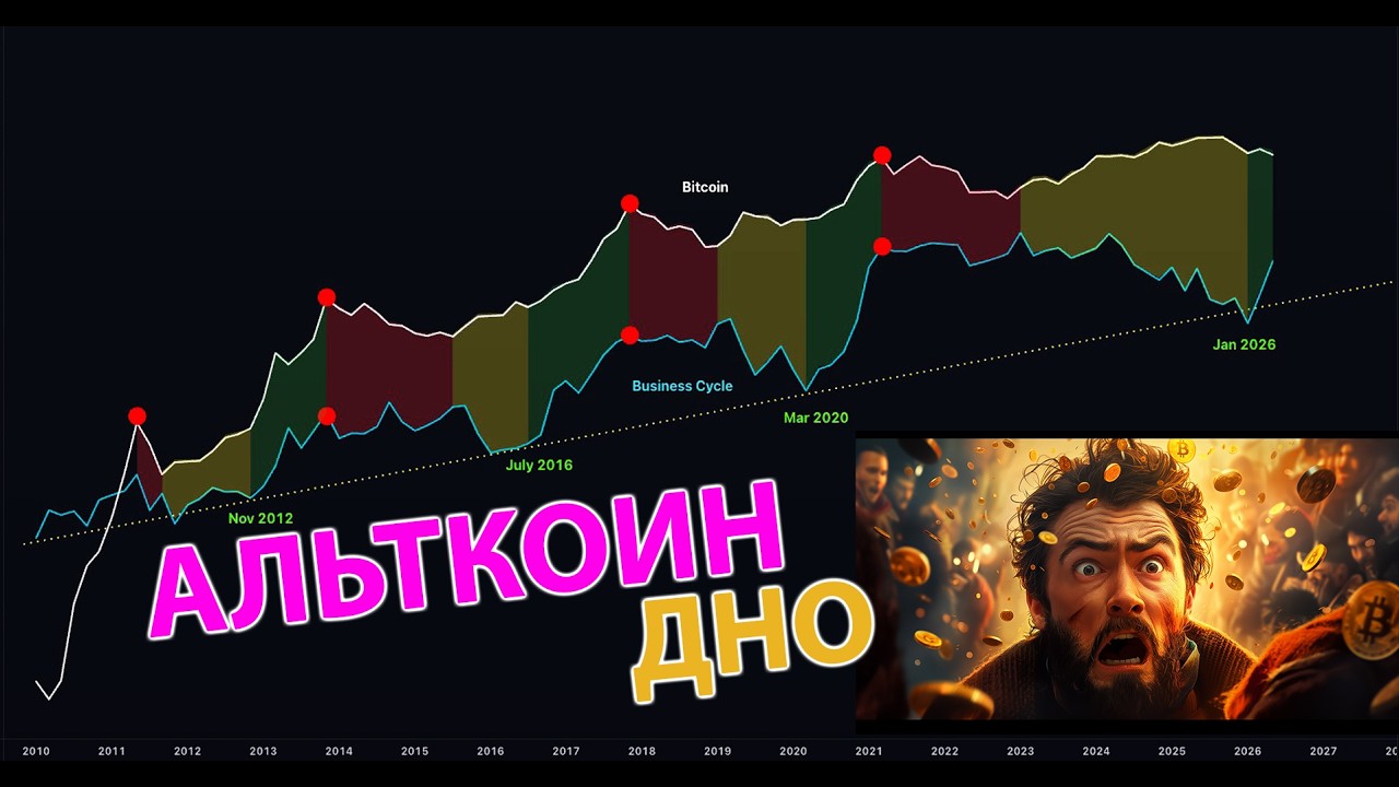 ЭТОГО НЕ БЫЛО 5 ЛЕТ! 🟢  АЛЬТКОИНЫ НАЧИНАЮТ РАСТИ