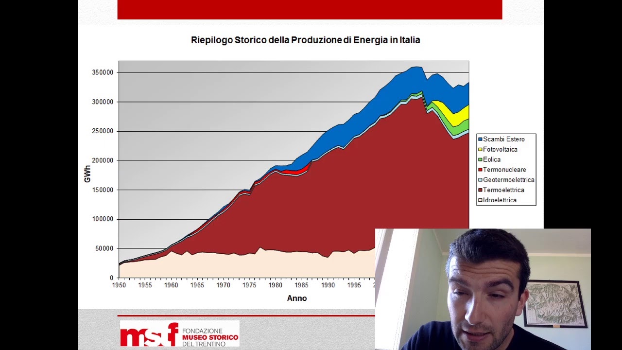 Lezione 44. Le risorse non rinnovabili. Il petrolio. La didattica online FMSTNN