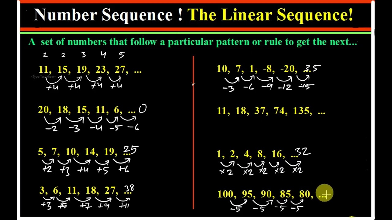 Number Sequences Made Easy | Linear Sequences, Term-to-Term Rule & Nth Term Formula Explained
