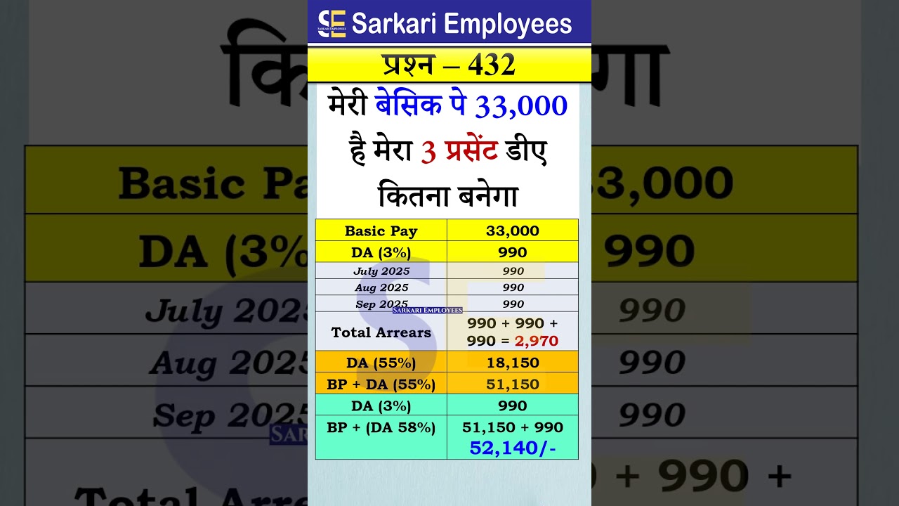 Dearness allowance calculation from July 2025