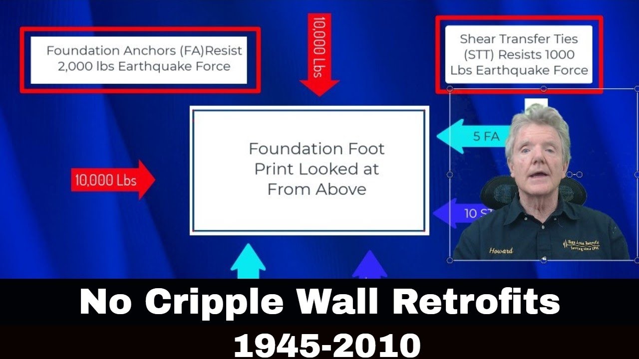 No Cripple Wall Retrofits: All There is To Know