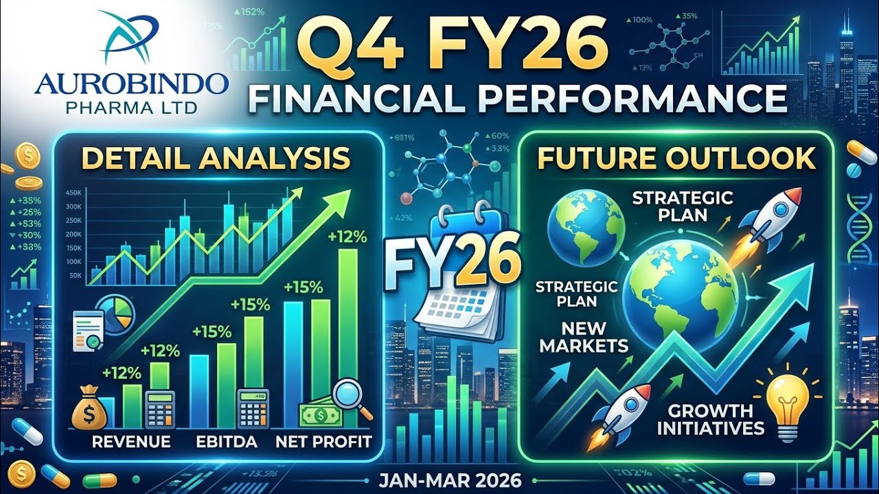 AUROBINDO PHARMA LTD. Future Outlook 🚨 | Share Market Analysis Hindi | 
