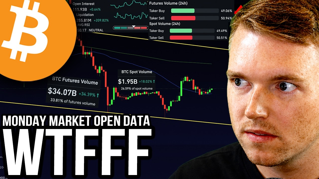 Тепловая карта биткоина!!! Смотрите до открытия рынка в понедельник!! Что за фигня?!