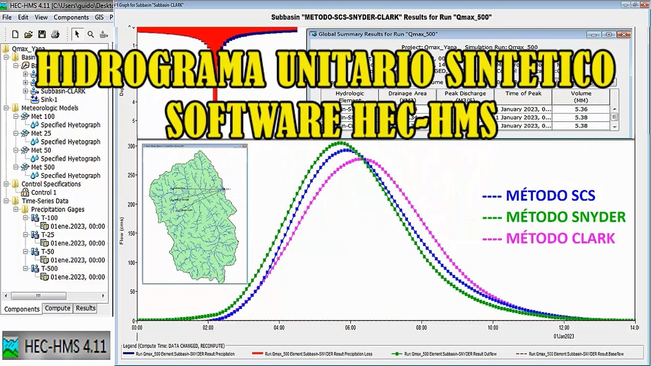 HIDROGRAMA UNITARIO SINTÉTICO DEL SCS & SNYDER & CLARK CON EL SOFTWARE HEC-HMS & CAUDAL MÁXIMO QMAX
