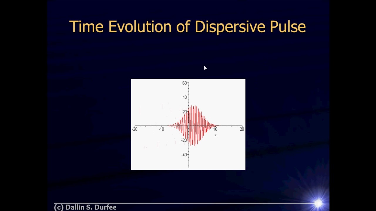 Physics123 Dispersion