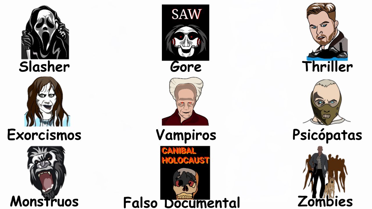 SUBGÉNEROS del CINE de TERROR explicados en 11 minutos