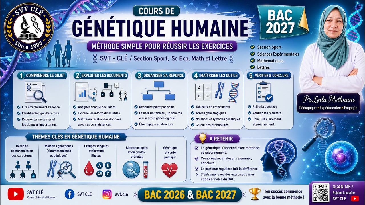 Cours de Génétique Humaine – Méthode simple pour réussir les exercices