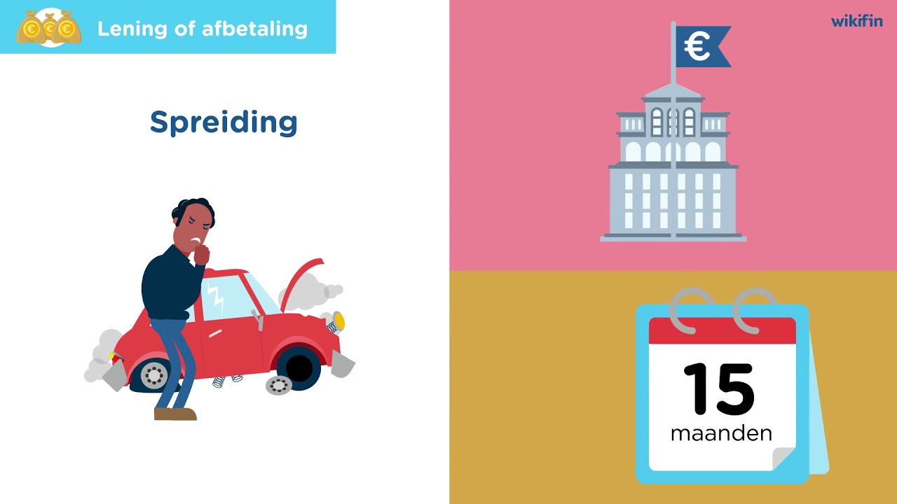 Welk consumentenkrediet kiezen?
