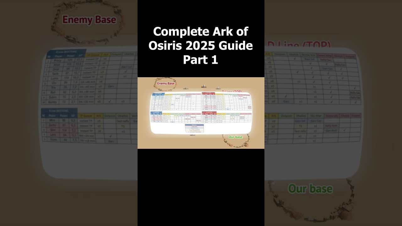 Complete Ark of Osiris 2025 Guide Part 1 &ndash; Strategy for Players & Leaders