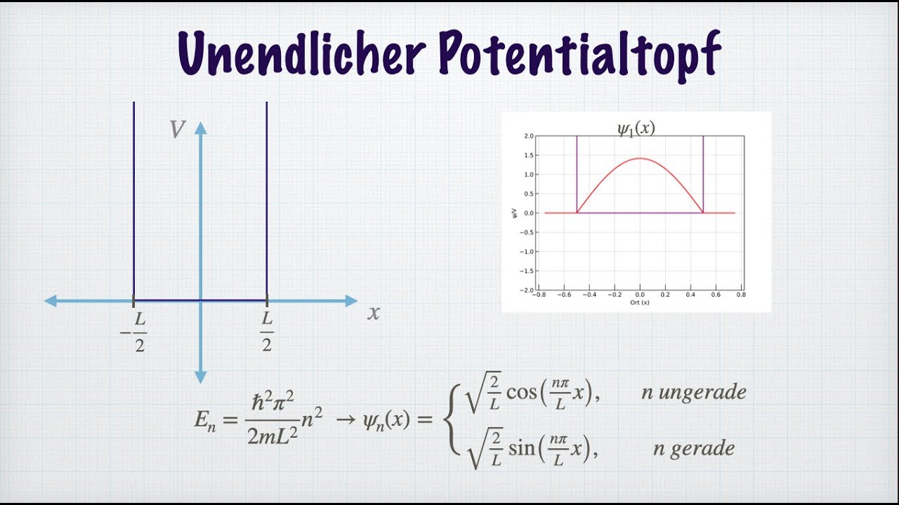 Unendlicher Potentialtopf (Herleitung), Kollaps der Wellenfunktion, Quantenzahl | Quantenmechanik