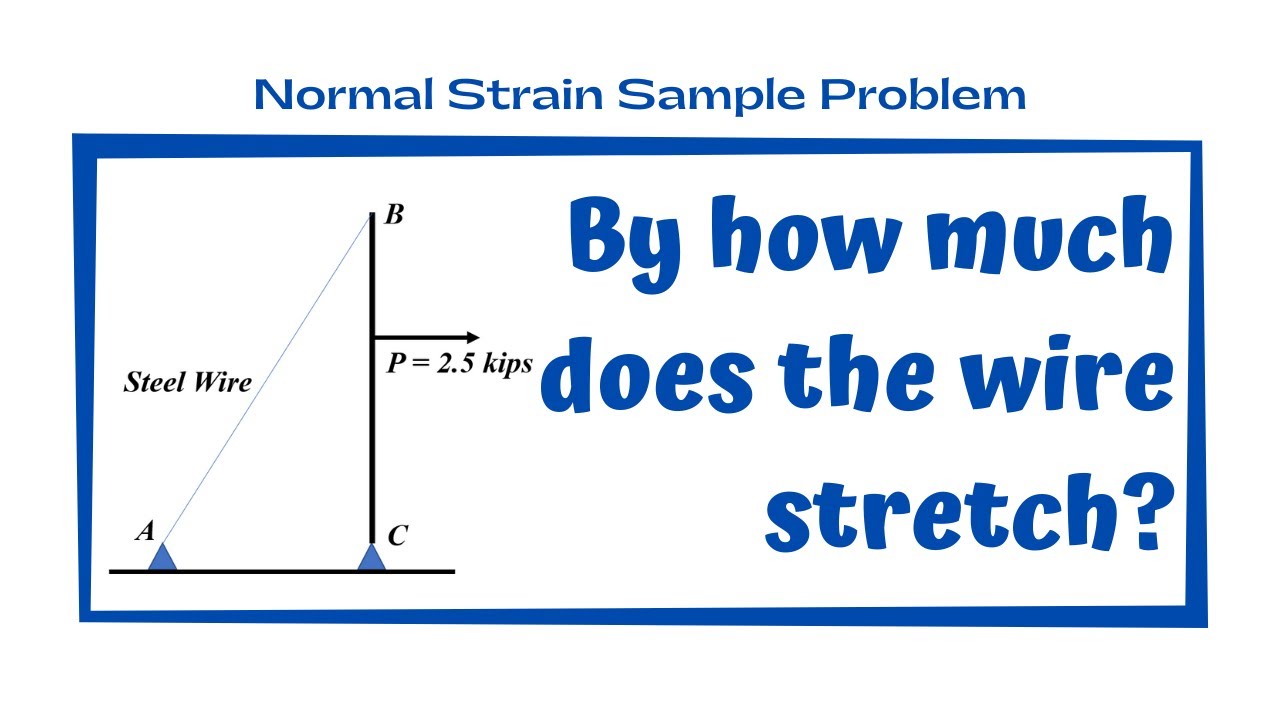 Normal Strain Sample Problem