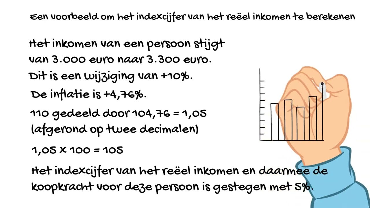 Algemene economie - het indexcijfer van het re&euml;el inkomen berekenen