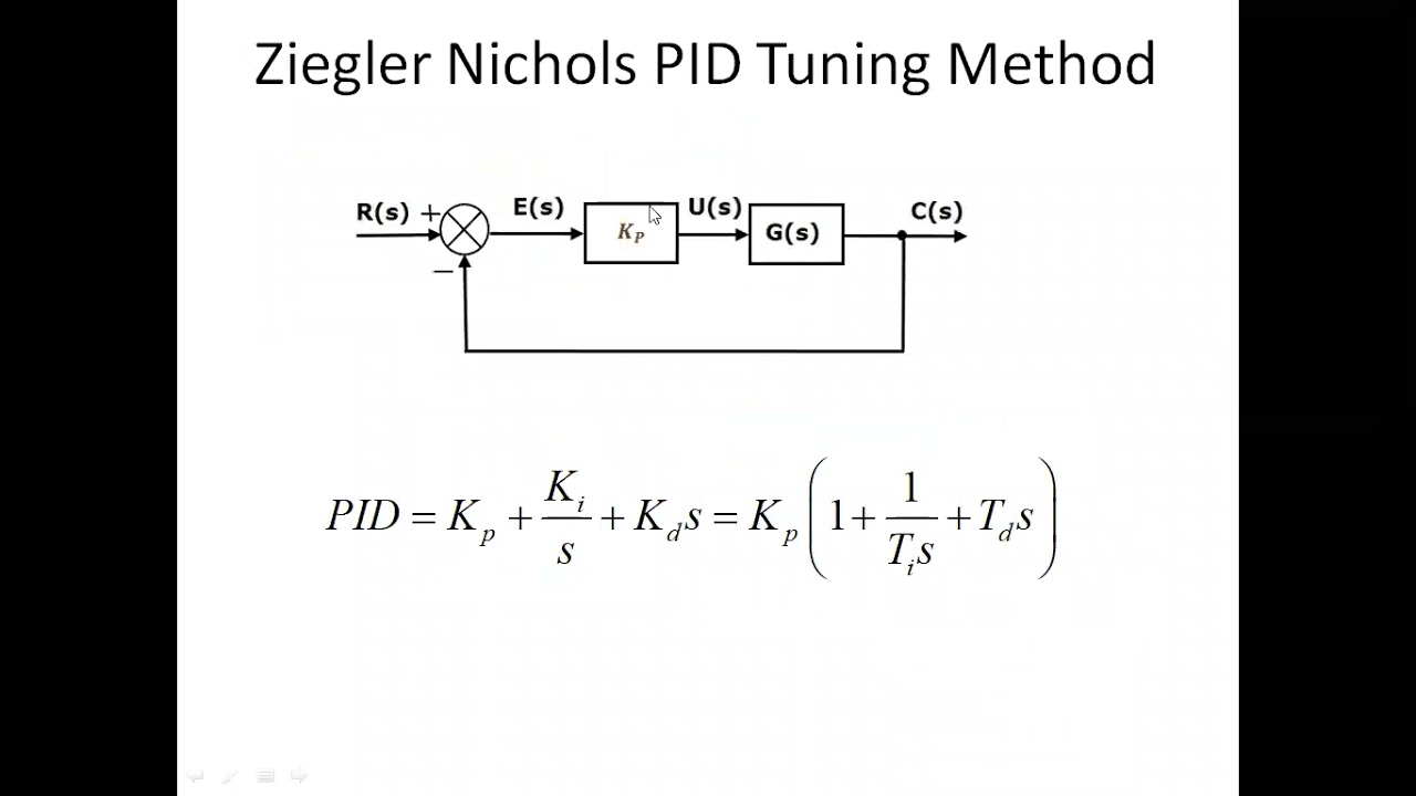 PID controller Zeigler-Nichols Tuning Method