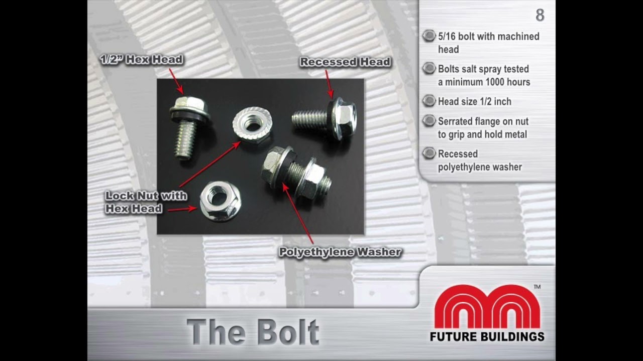 The ABC of Future Buildings