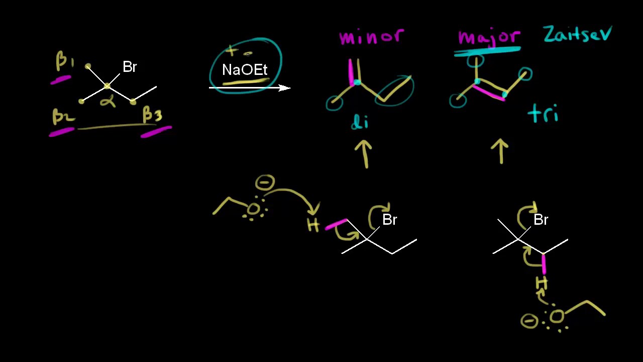 E2 mechanism: regioselectivity