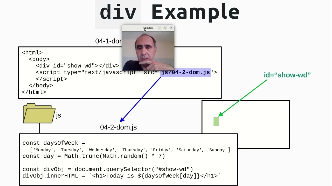 JavaScript e DOM - Documento Object Model - Web 2023