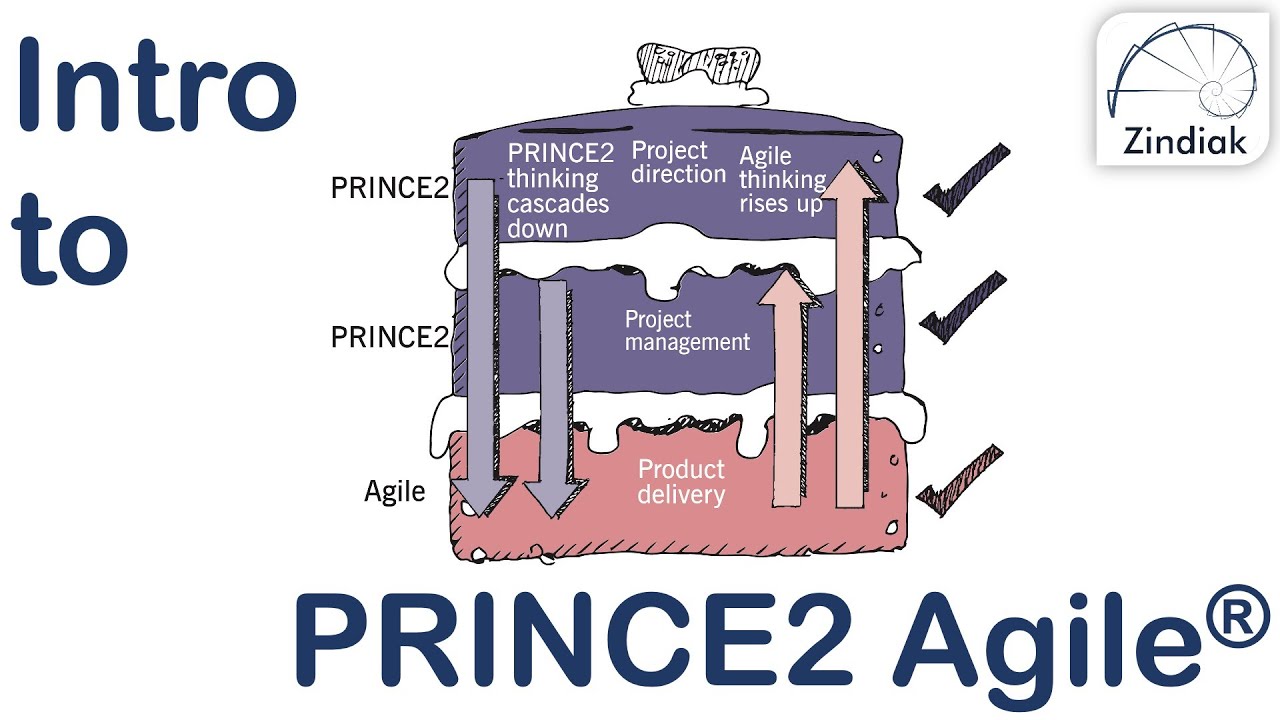 PRINCE2 Agile - Introduction to PRINCE2 Agile (02/40)