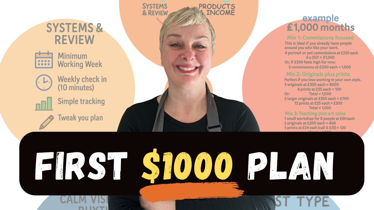 Your Real $1k Art Income Mix (No Burnout)