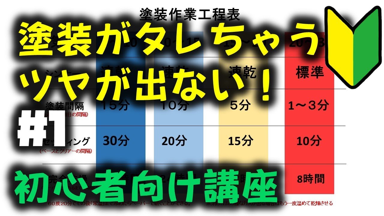 【はじめての塗装＃１】塗装がタレちゃう、艶が出ない人必見！無料マニュアル作ったので動画で解説