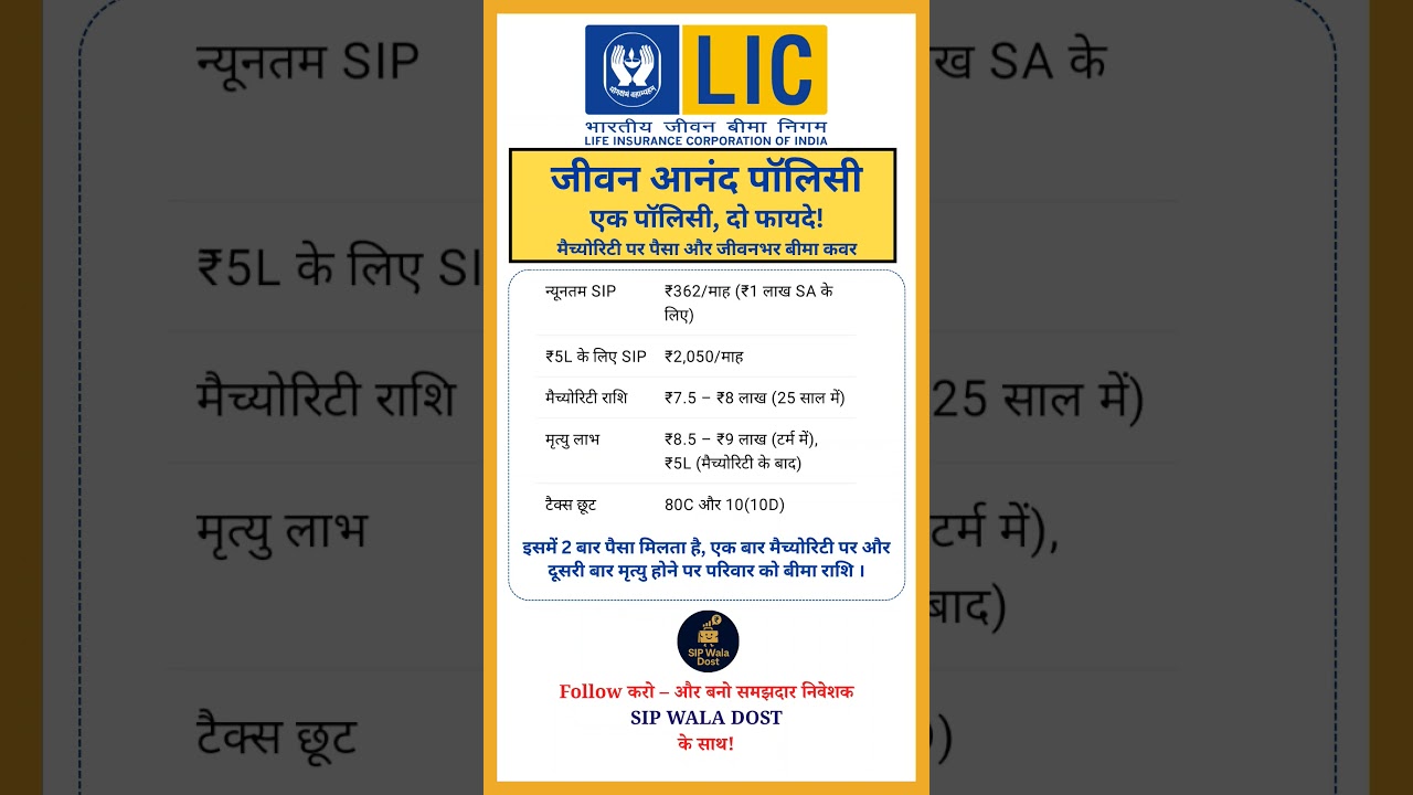 LIC की Jeevan Anand Policy- 2 फायदे एक साथ! Jeevan Anand Full Details in Hindi #lic #insurance #sip