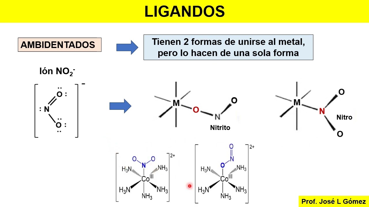 COMPUESTOS COORDINADOS (COMPLEJOS): INTRODUCCION