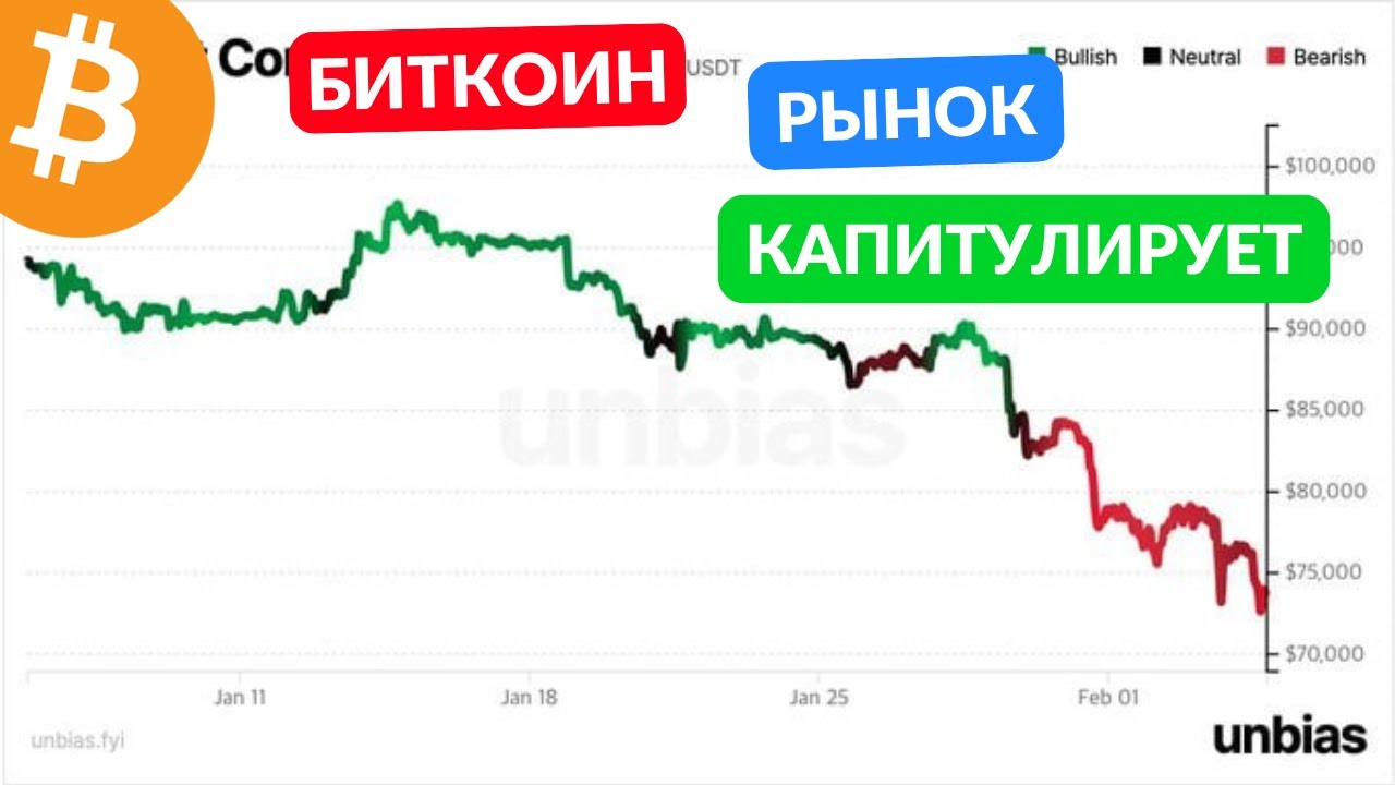 Я ЗНАЮ ГДЕ ДНО БИТКОИНА...