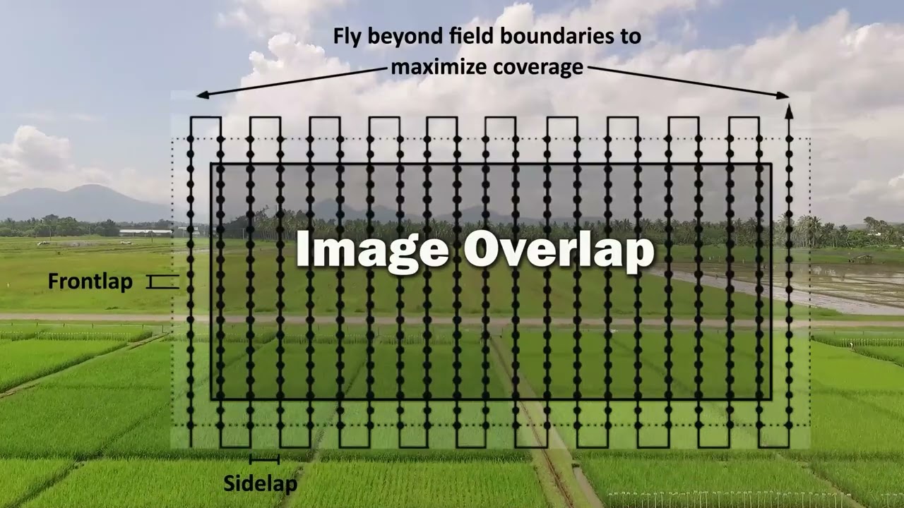 Introduction video: Drone Operations Micromodule