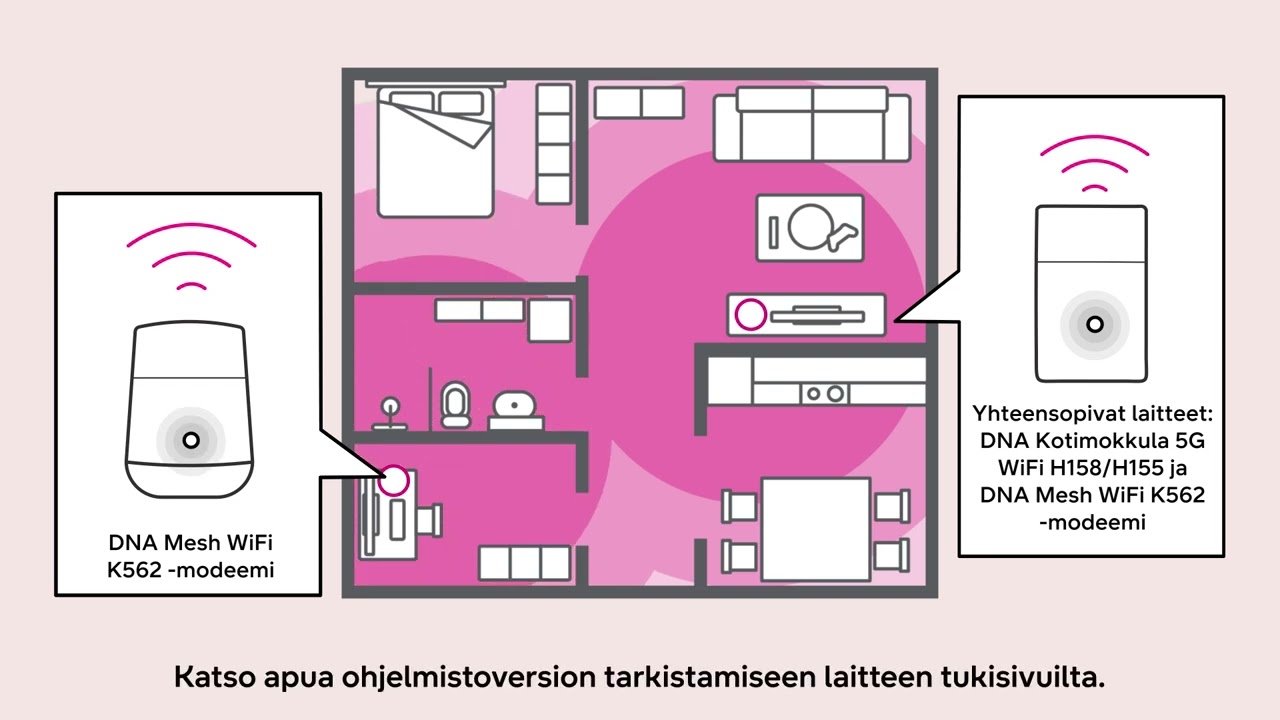 DNA Ethernet- ja Mesh-modeemi WiFi 6 K562 k&auml;ytt&ouml;&ouml;notto, sis&auml;verkon luominen ja k&auml;ytt&ouml; laajentimena