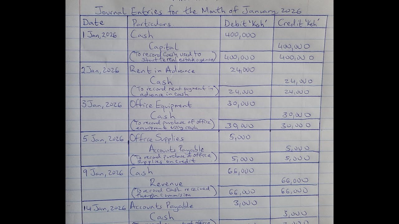 Chapter 2: Journal Entries in Fundamentals of Accounting I