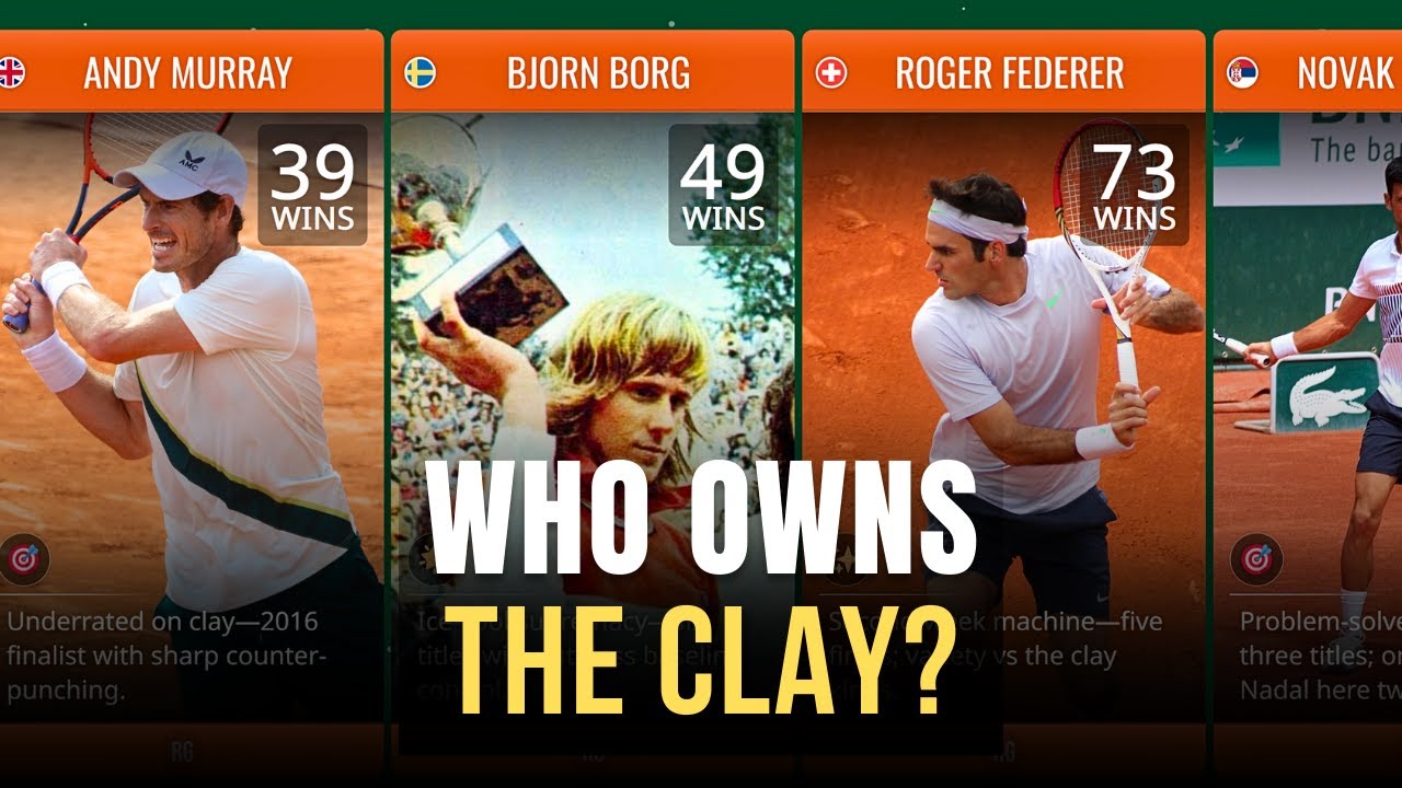 Who Owns Roland Garros? | ATP Leaders in Match Wins (Open Era)