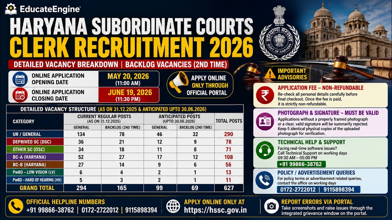 Haryana Subordinate Court Clerk Recruitment 2026 | Eligibility, Syllabus & Selection Process