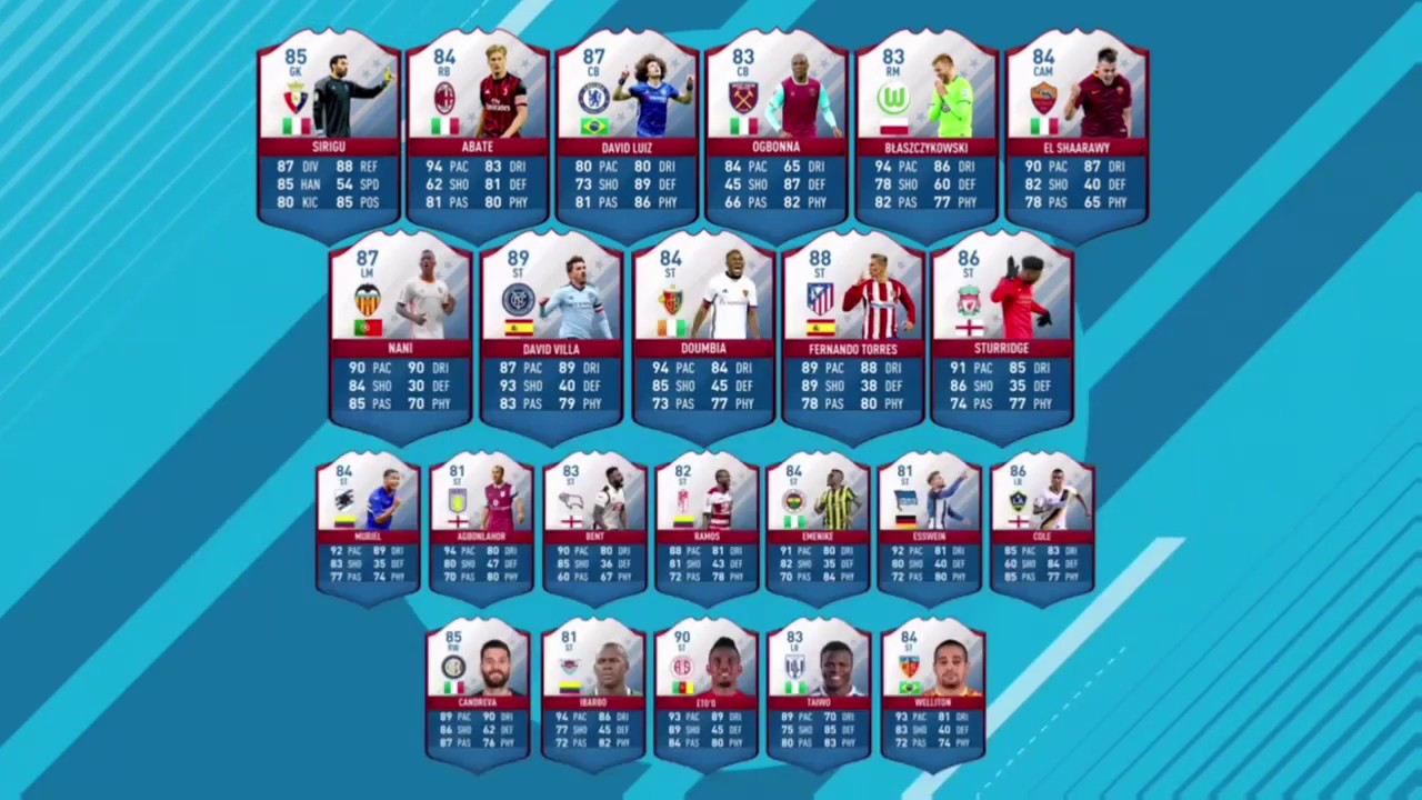 FIFA 17 FUT Birthday Explained