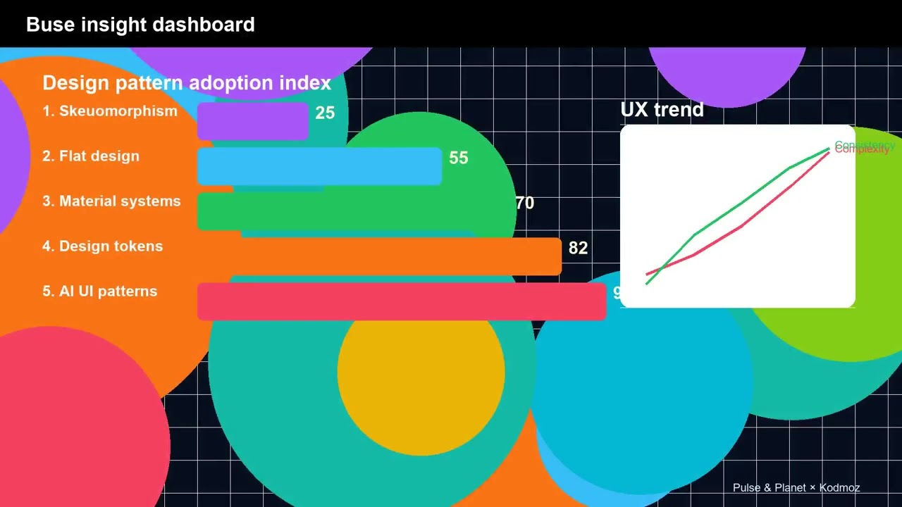 App Design Evolution 2007-2026: From Skeuomorphism to AI Interfaces