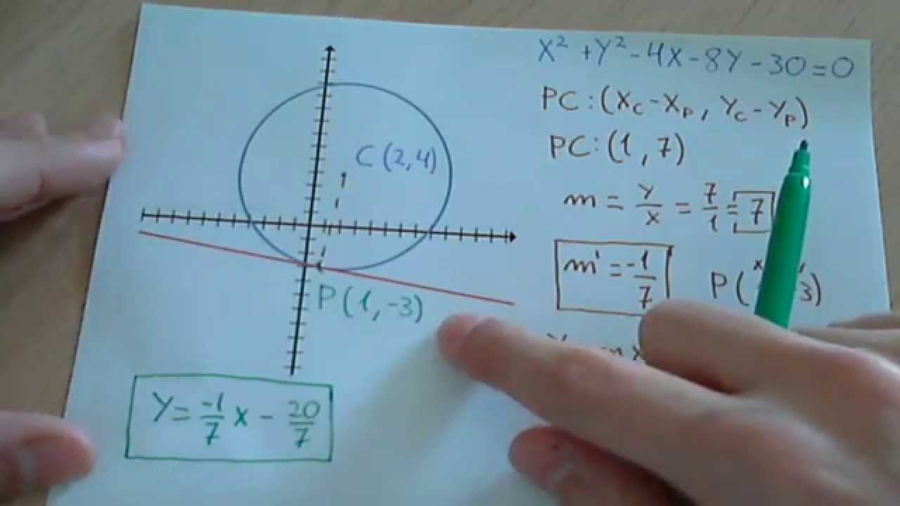 Recta tangente a una circunferencia en un punto