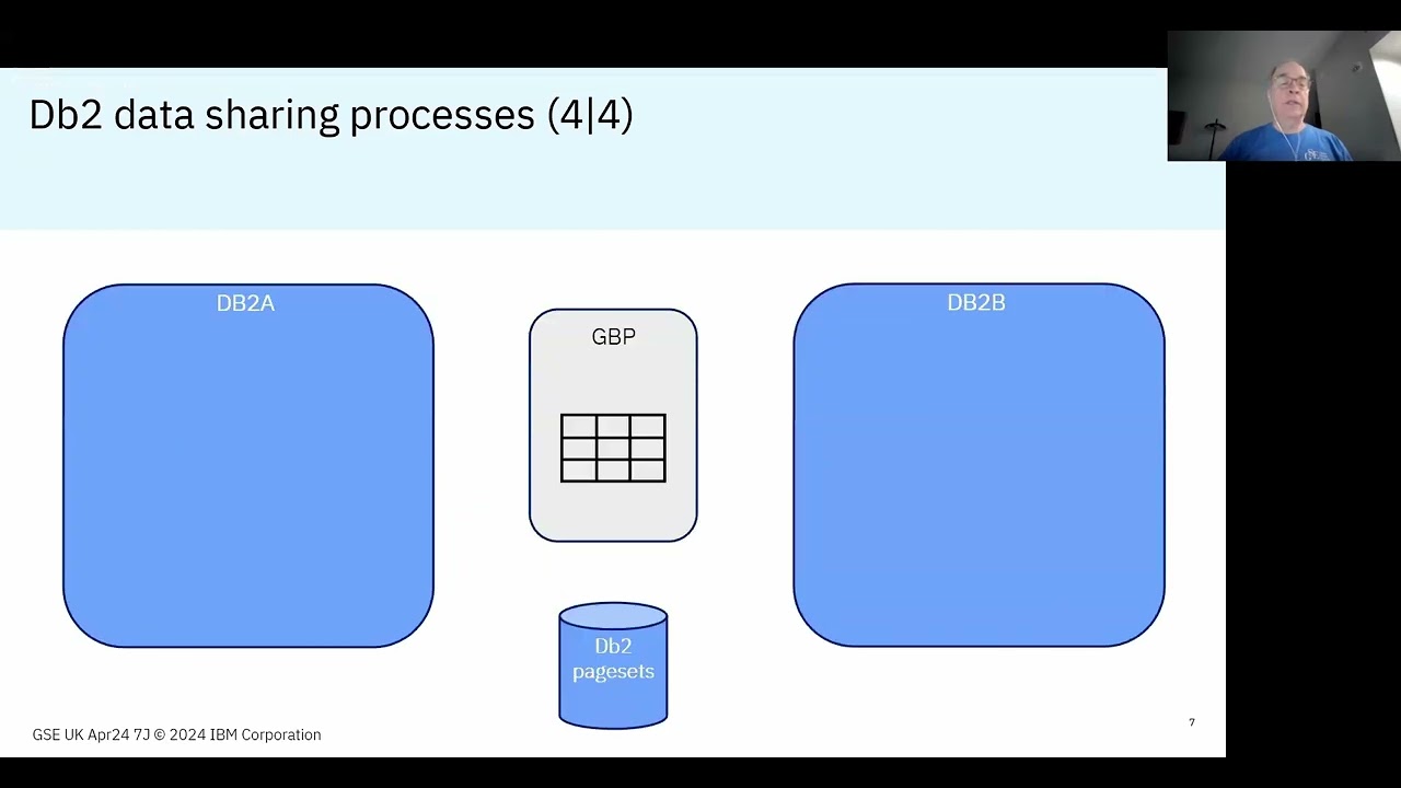 7J Db2 for zOS Data Sharing Performance Considerations