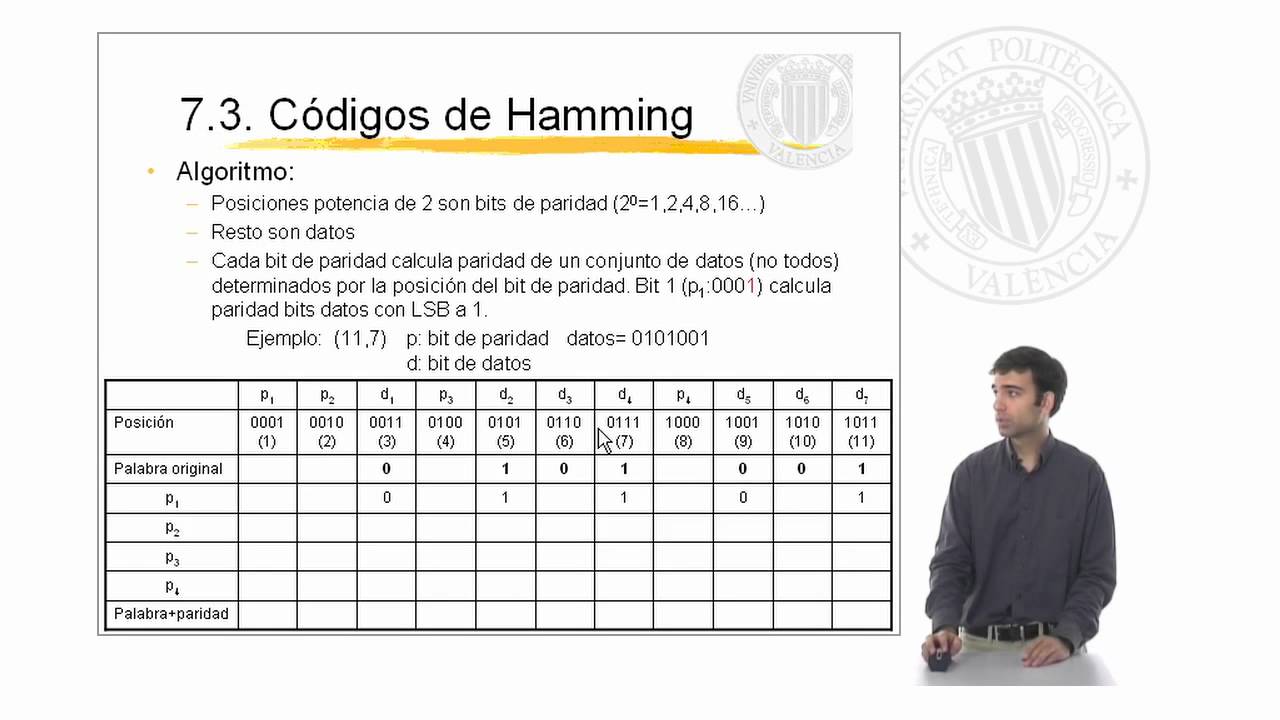 Códigos de Hamming |  | UPV