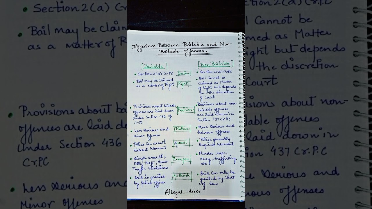 ||Difference Between Bailable and Non Bailable Offence|| || Cr.P.C|| @Shagun_Srivastava