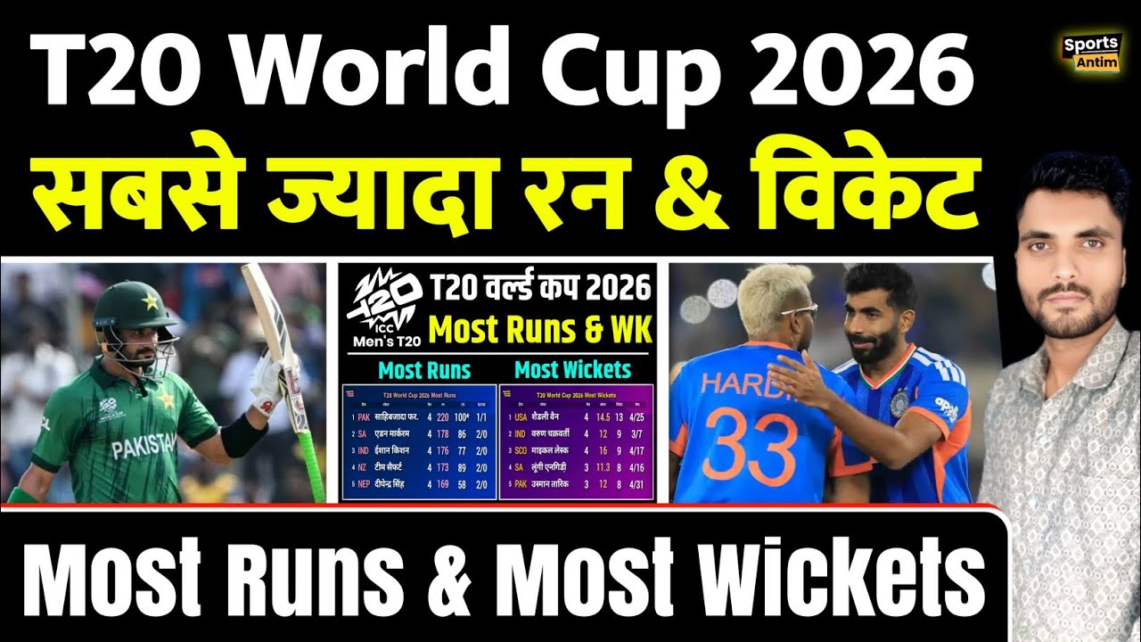 Most Runs & Wickets in T20 World Cup 2026 | T20 World Cup Points Table 2026 |