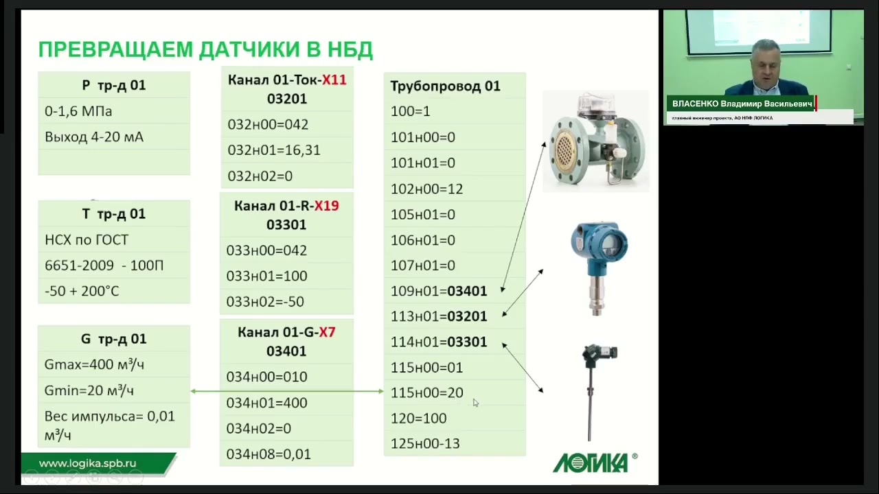 Корректоры СПГ761.4 от А до Я