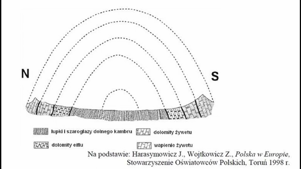 Deformacje ciągłe i nieciągłe