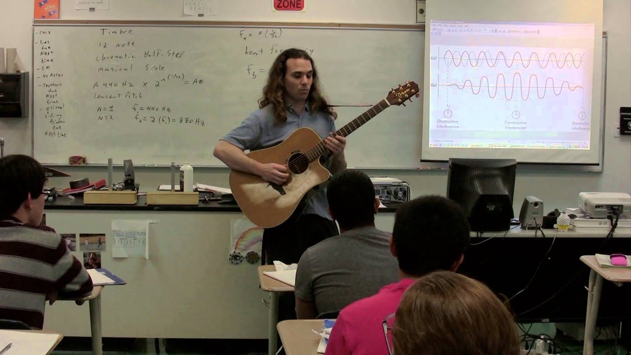 The Basics of the Physics of a Guitar
