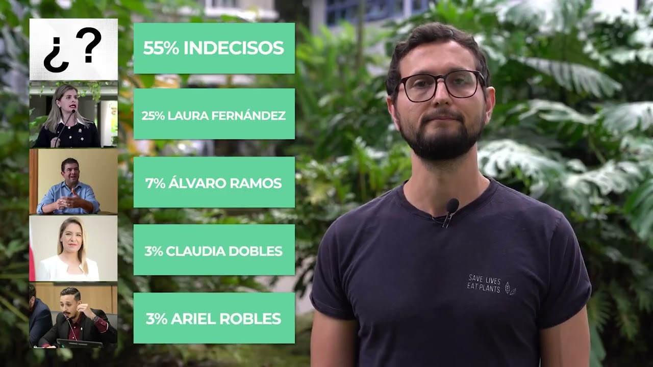 Estudio de Opinión Pública del CIEP-UCR
