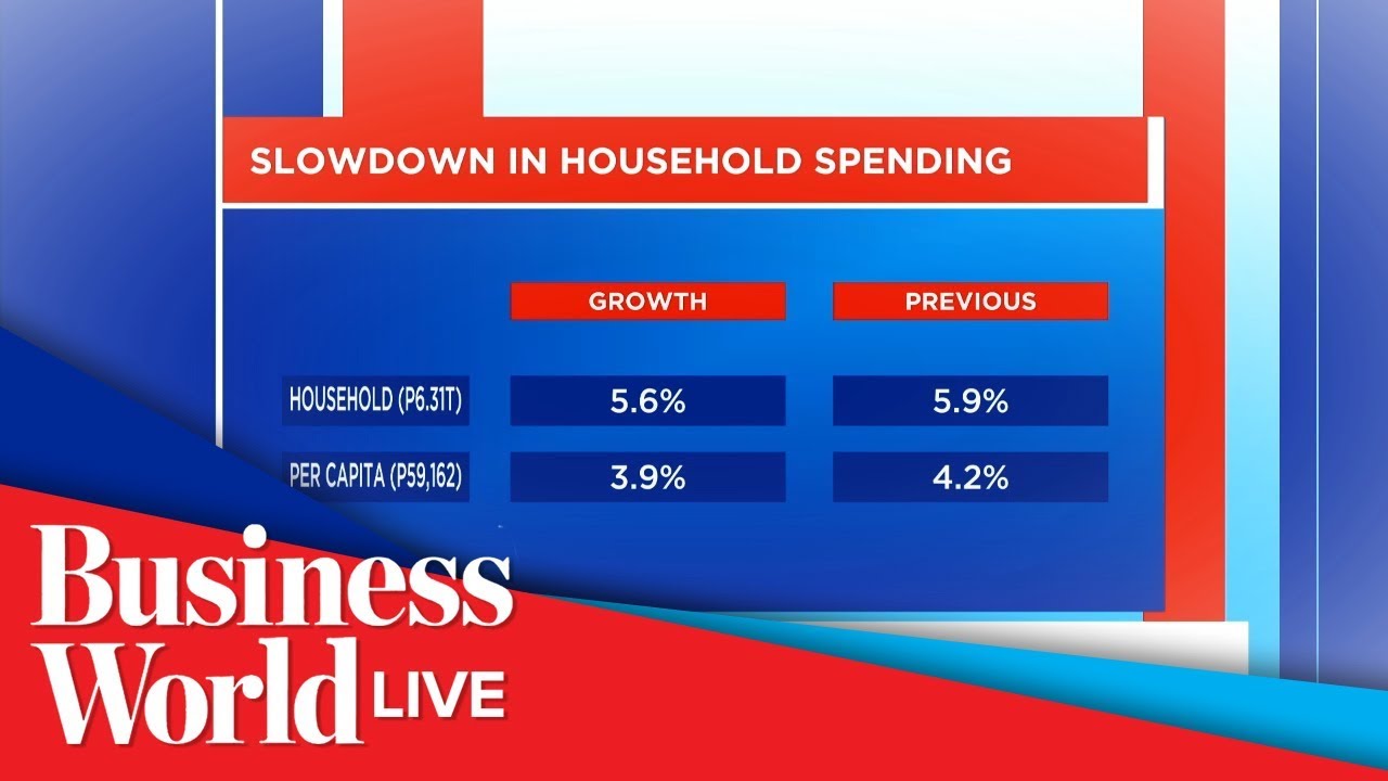 Per capita household spending slows
